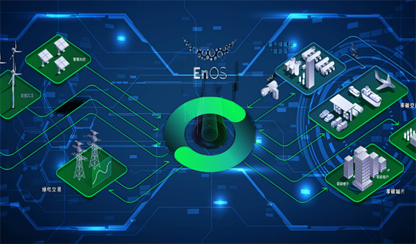 綜合能源系統方案
