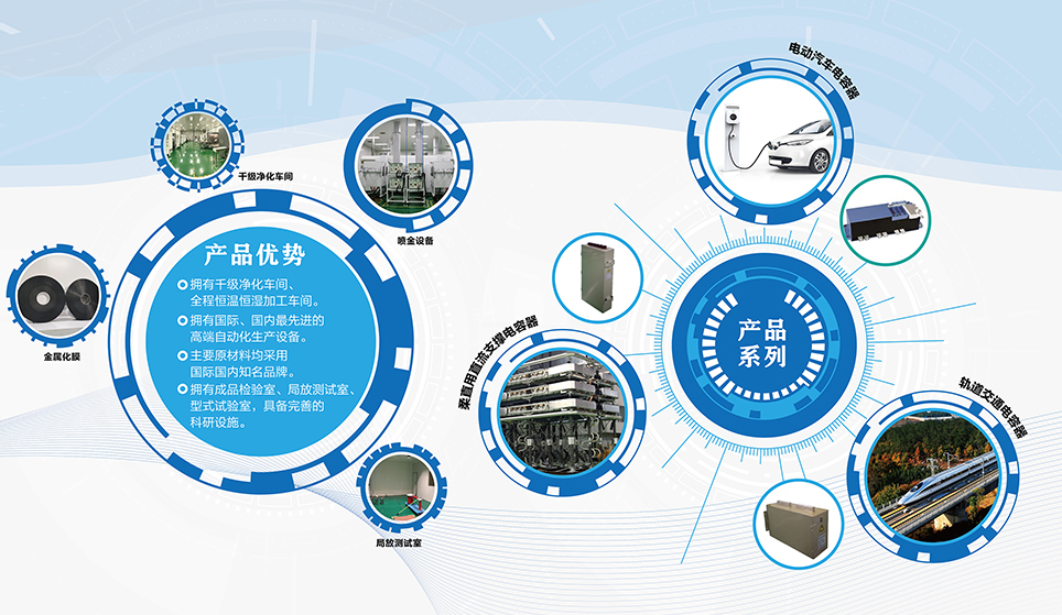 電力電子電容器