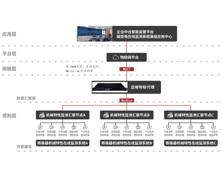 GOM5015 斷路器機械特性在線監測裝置