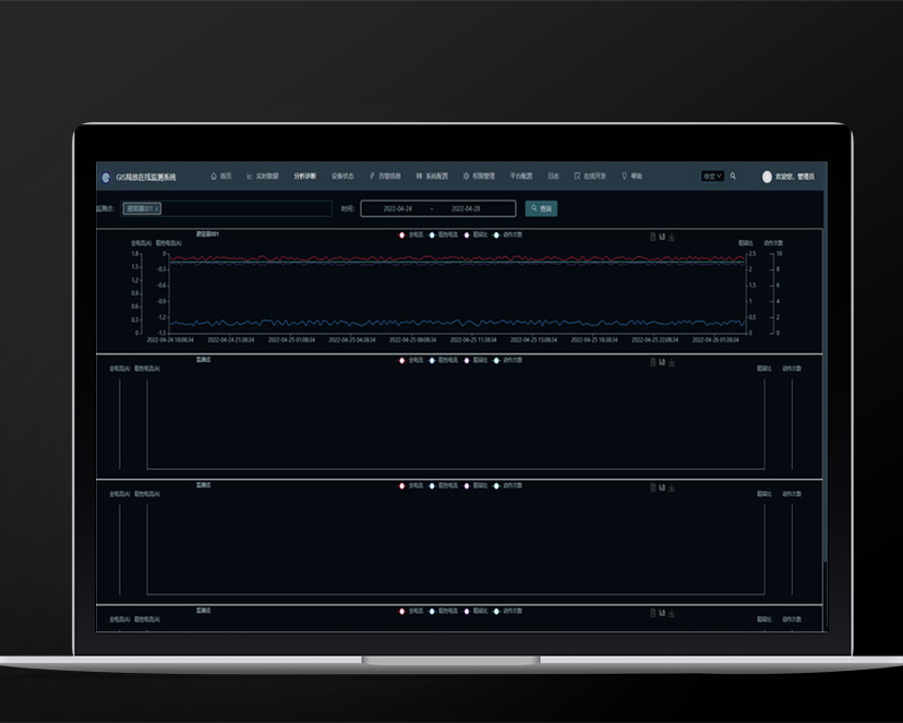 OSA3060 避雷器泄漏電流在線監測裝置