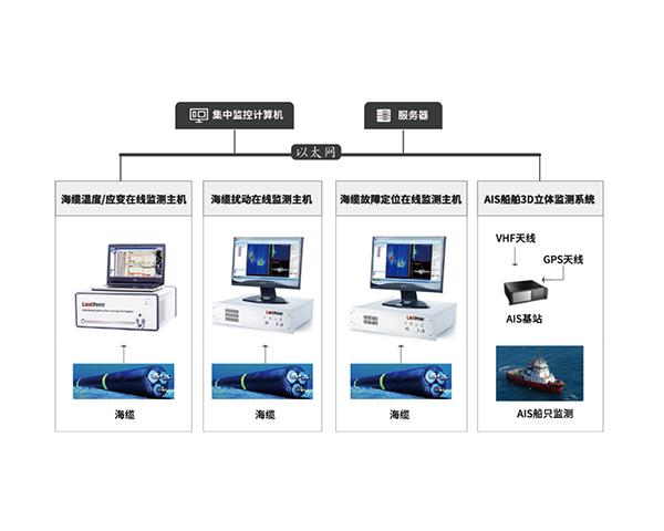 EOM4050 海纜綜合監測系統