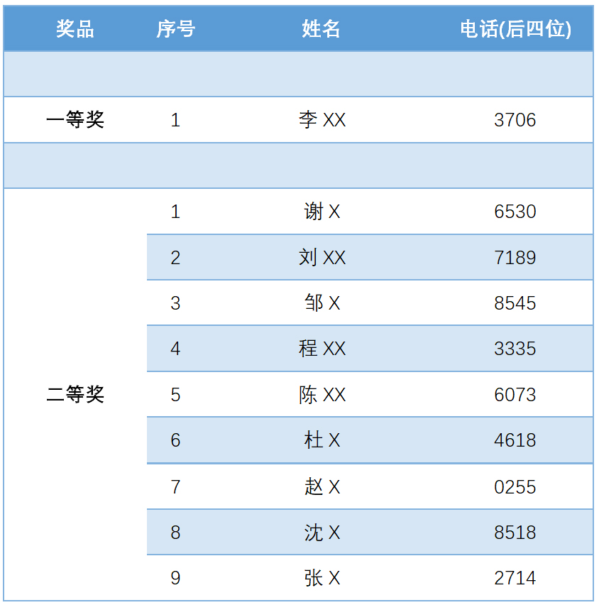 賽晶IGBT新品發(fā)布會(huì)的抽獎(jiǎng)活動(dòng)，開獎(jiǎng)啦！