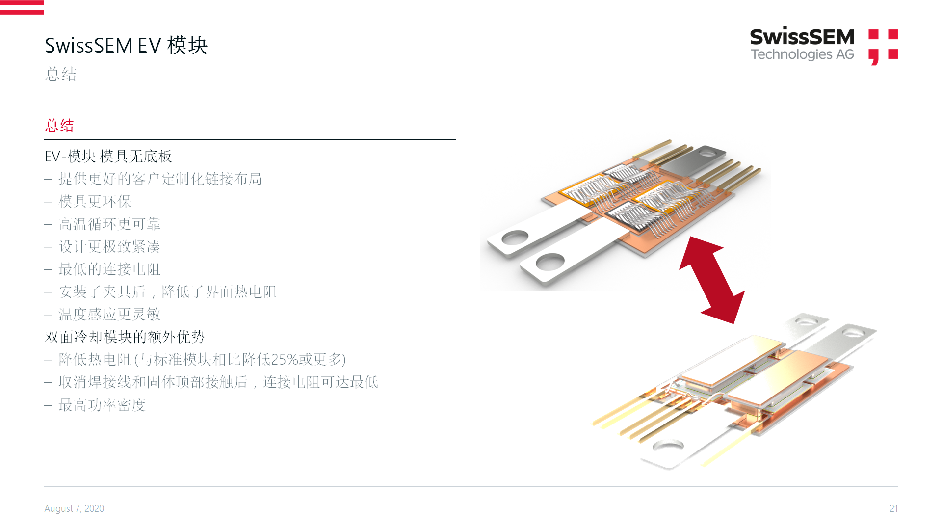 賽晶參加PSiC2020 第三屆中國(guó)國(guó)際新能源汽車功率半導(dǎo)體關(guān)鍵技術(shù)論壇 并做主題報(bào)告